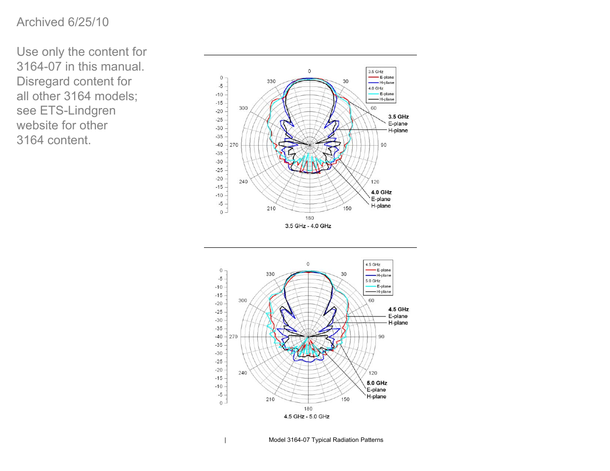 Model 3164-07 at 3.5 ghz – 4.0 ghz, Model 3164-07 at 4.5 ghz – 5.0 ghz | ETS-Lindgren 3164-07 Open-Boundary Quad-Ridged Horn (Archived) User Manual | Page 64 / 80