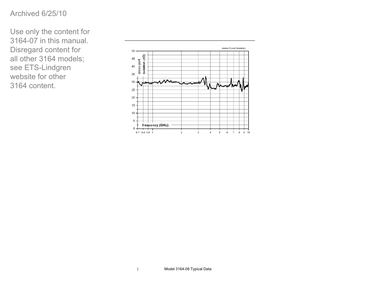 Model 316408 crossport isolation, Model 3164-08 cross-port isolation | ETS-Lindgren 3164-07 Open-Boundary Quad-Ridged Horn (Archived) User Manual | Page 68 / 80