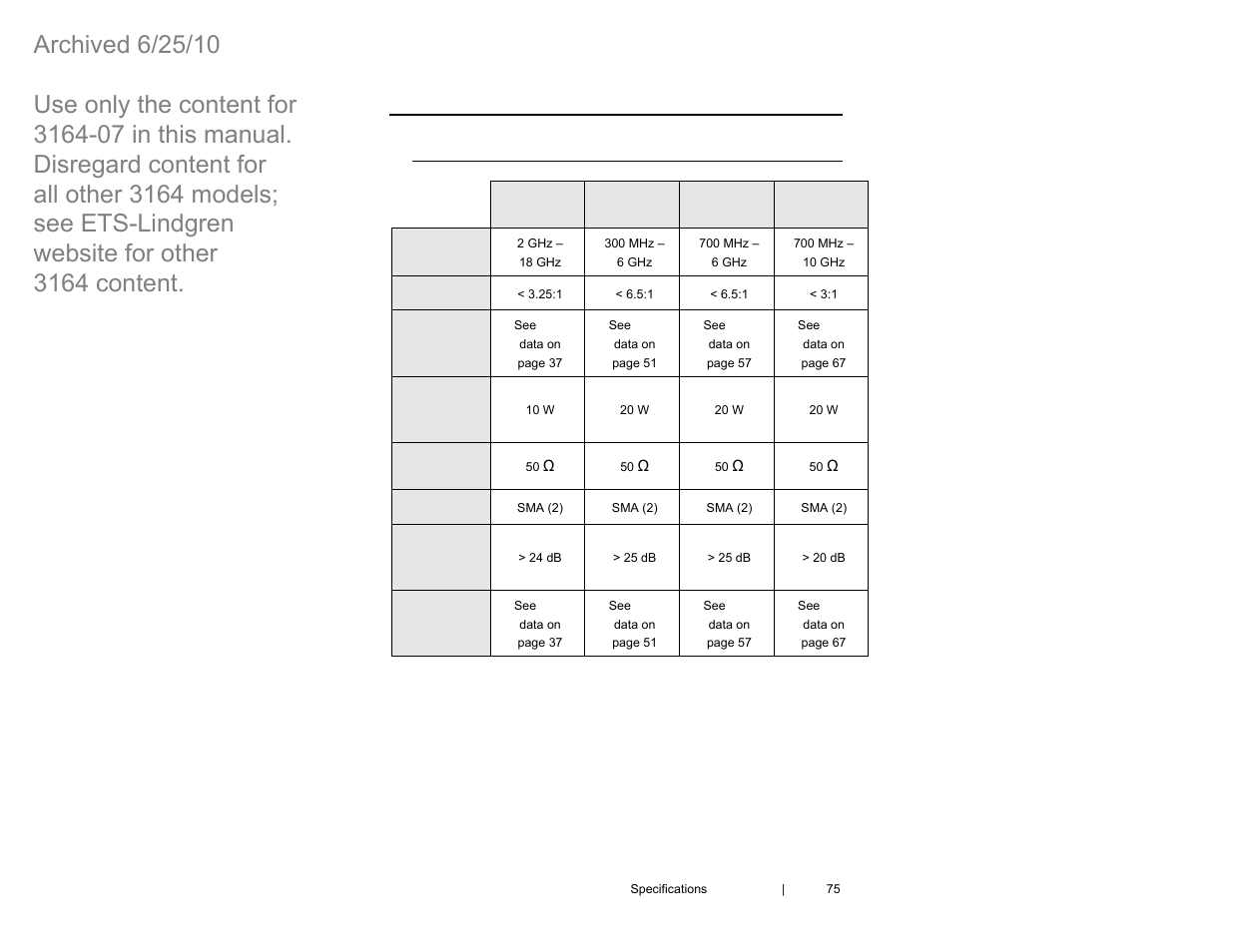0 specifications, Electrical specifications | ETS-Lindgren 3164-07 Open-Boundary Quad-Ridged Horn (Archived) User Manual | Page 75 / 80