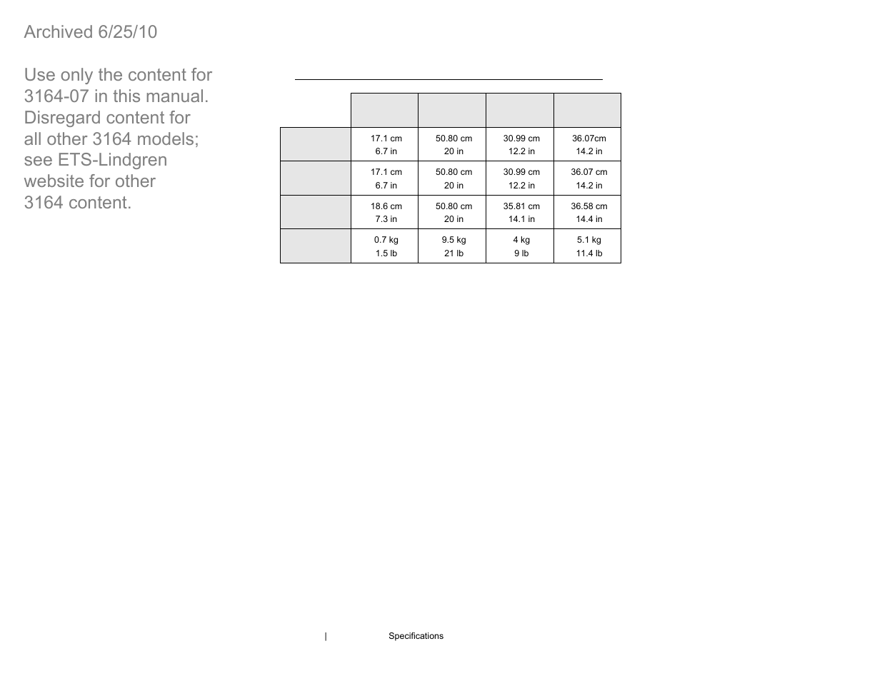 Physical specifications | ETS-Lindgren 3164-07 Open-Boundary Quad-Ridged Horn (Archived) User Manual | Page 76 / 80