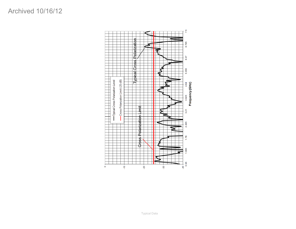 3164-03 cross polarization isolation | ETS-Lindgren 3164-04 Diagonal Dual Polarized Horns (Archived) User Manual | Page 22 / 27