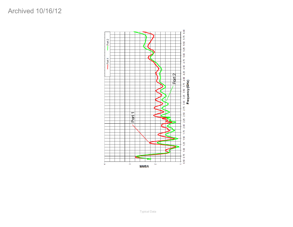 3164-04 vswr data at the input ports | ETS-Lindgren 3164-04 Diagonal Dual Polarized Horns (Archived) User Manual | Page 26 / 27