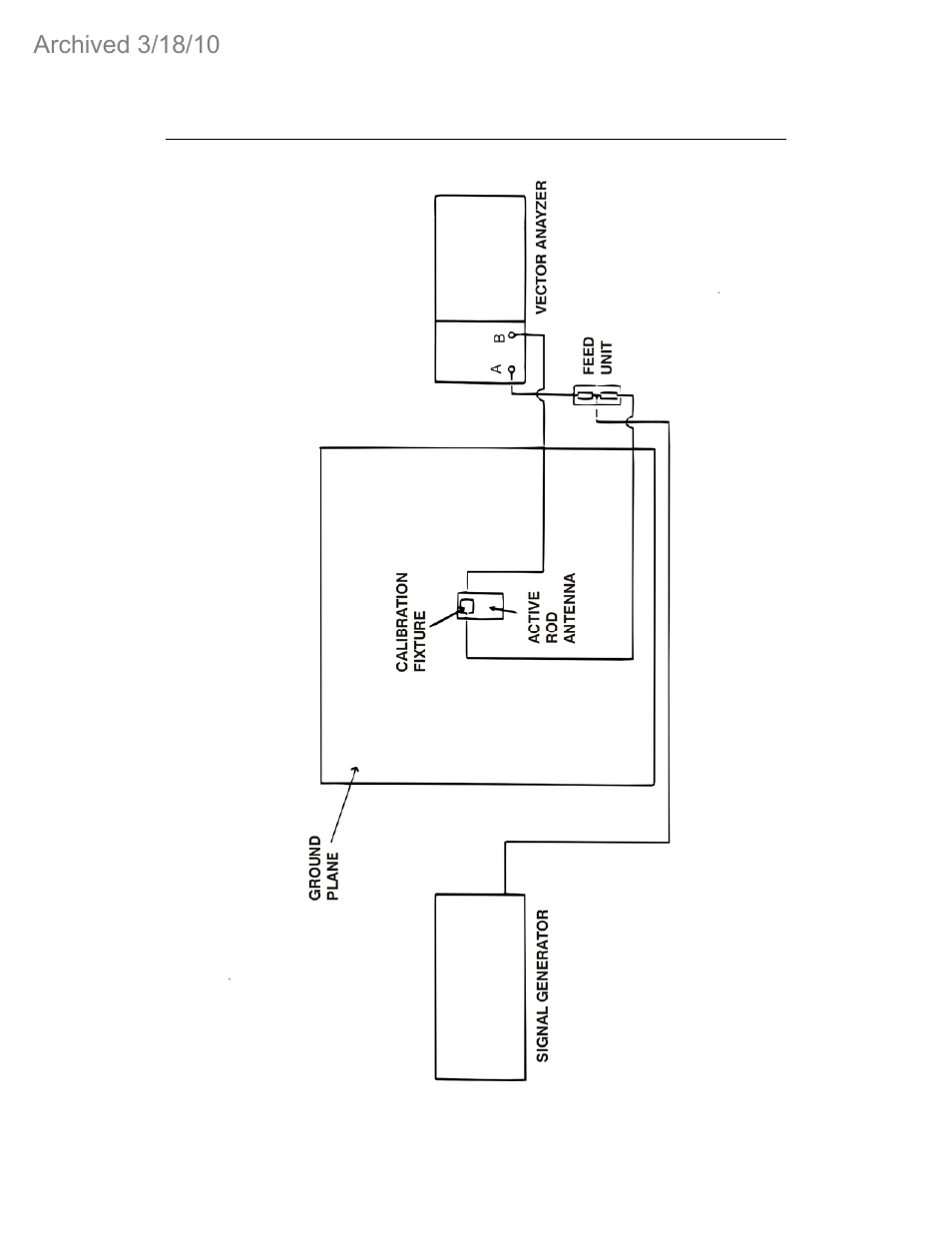ETS-Lindgren 3301B Active Rod & Field Antenna (Archived) User Manual | Page 50 / 56