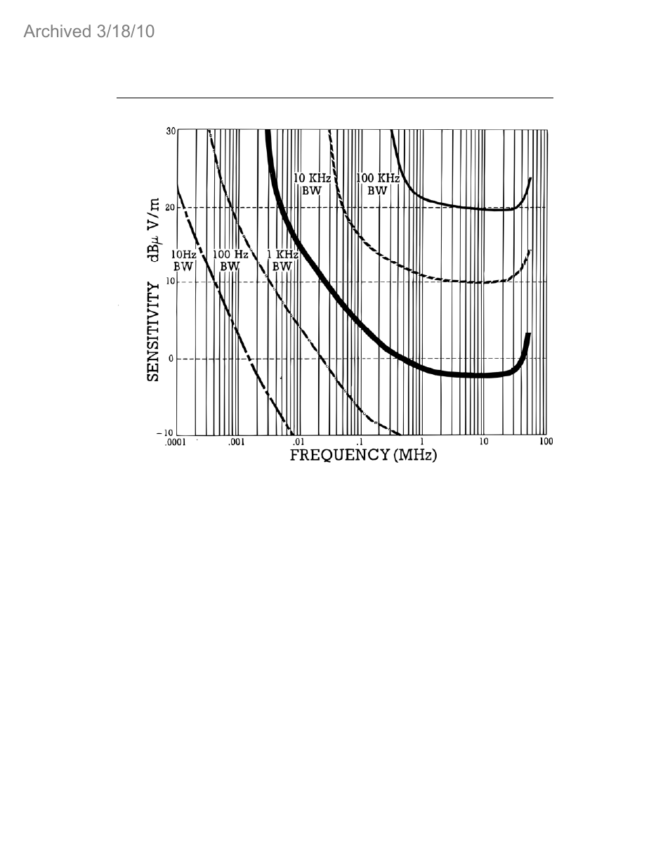 ETS-Lindgren 3301B Active Rod & Field Antenna (Archived) User Manual | Page 51 / 56
