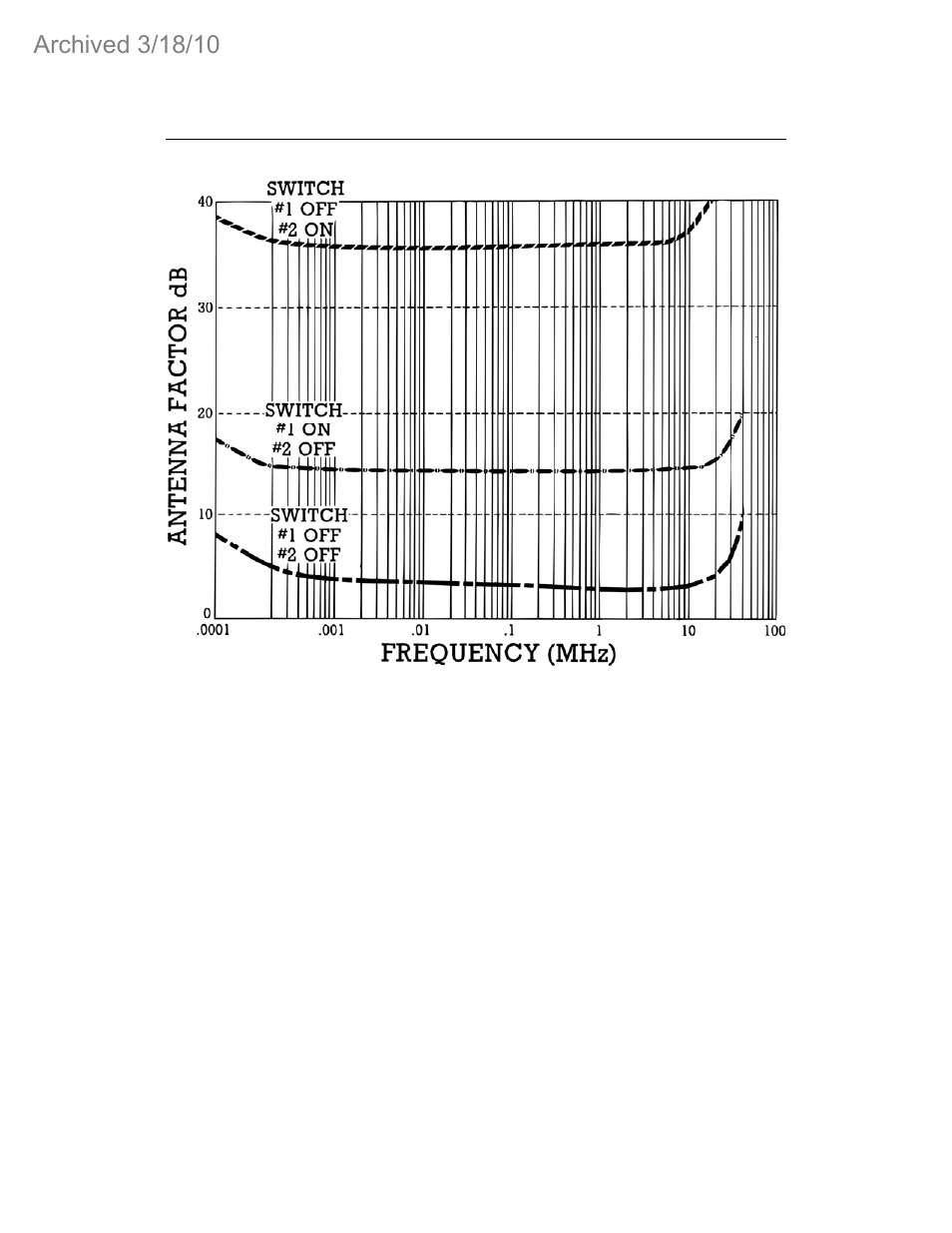 ETS-Lindgren 3301B Active Rod & Field Antenna (Archived) User Manual | Page 52 / 56