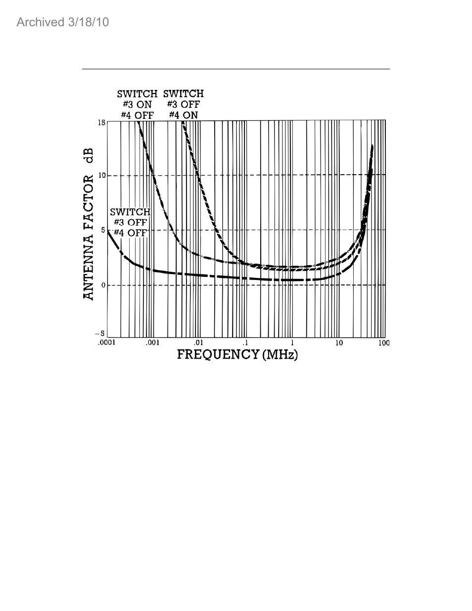 ETS-Lindgren 3301B Active Rod & Field Antenna (Archived) User Manual | Page 53 / 56