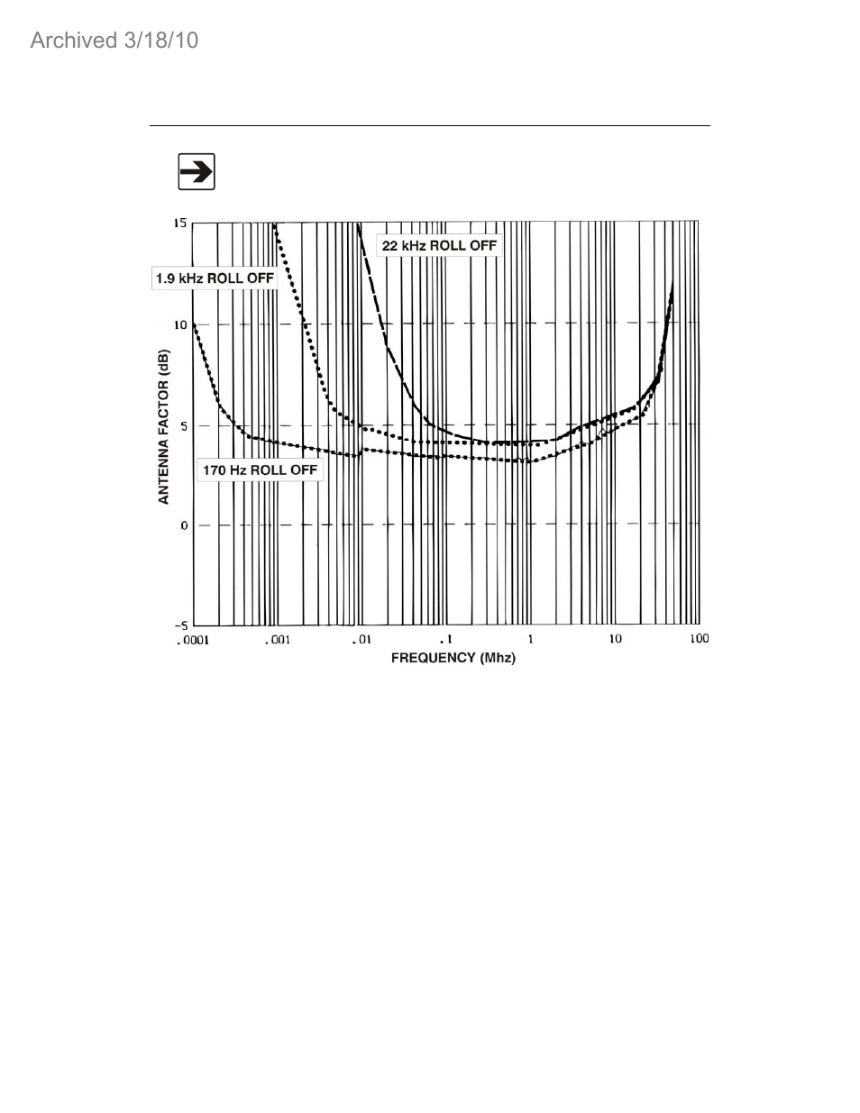 ETS-Lindgren 3301B Active Rod & Field Antenna (Archived) User Manual | Page 54 / 56