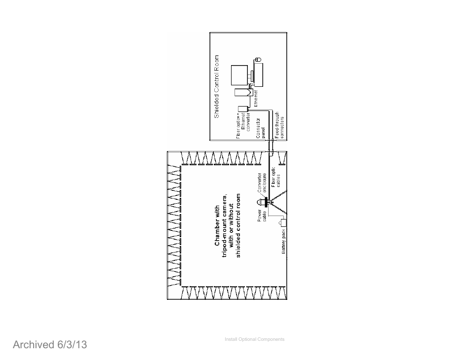 Archived 6/3/13 | ETS-Lindgren 4340 Digital Camera System (CCTV) (Archived) User Manual | Page 38 / 63