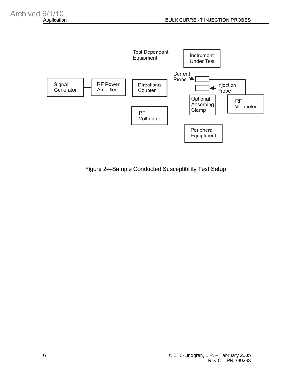 Archived 6/1/10 | ETS-Lindgren 95252-1 Bulk Current Injection Probes (Archived) User Manual | Page 10 / 22