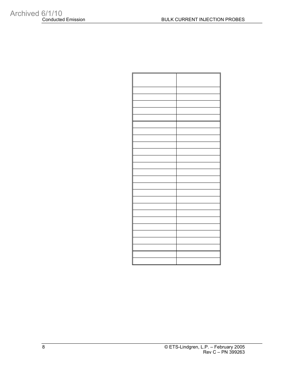 Archived 6/1/10 | ETS-Lindgren 95252-1 Bulk Current Injection Probes (Archived) User Manual | Page 12 / 22