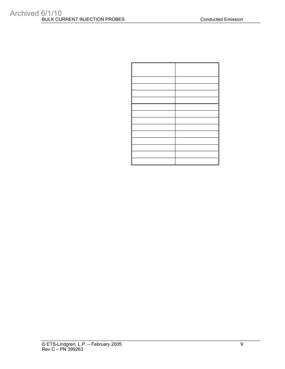 Archived 6/1/10 | ETS-Lindgren 95252-1 Bulk Current Injection Probes (Archived) User Manual | Page 13 / 22