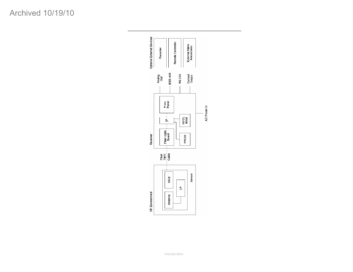 System block diagram | ETS-Lindgren FM5004 Field Monitor (Archived) User Manual | Page 13 / 115