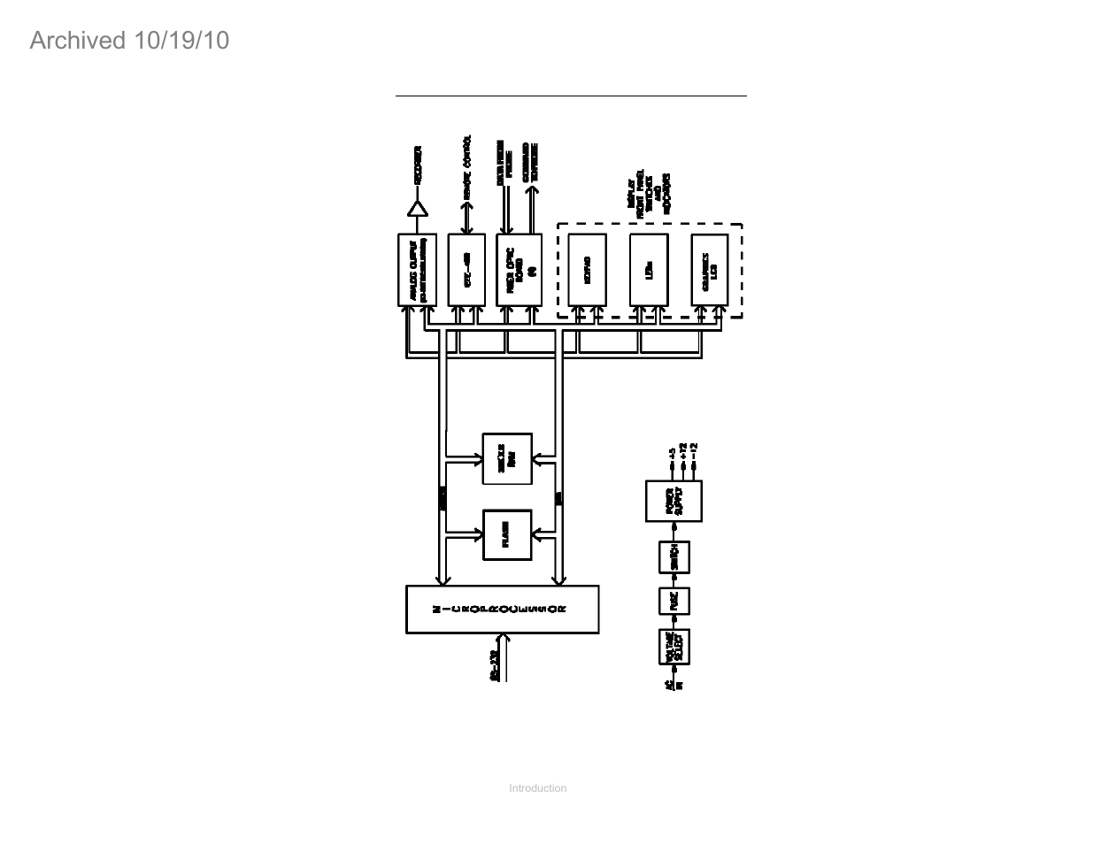 Receiver block diagram | ETS-Lindgren FM5004 Field Monitor (Archived) User Manual | Page 15 / 115