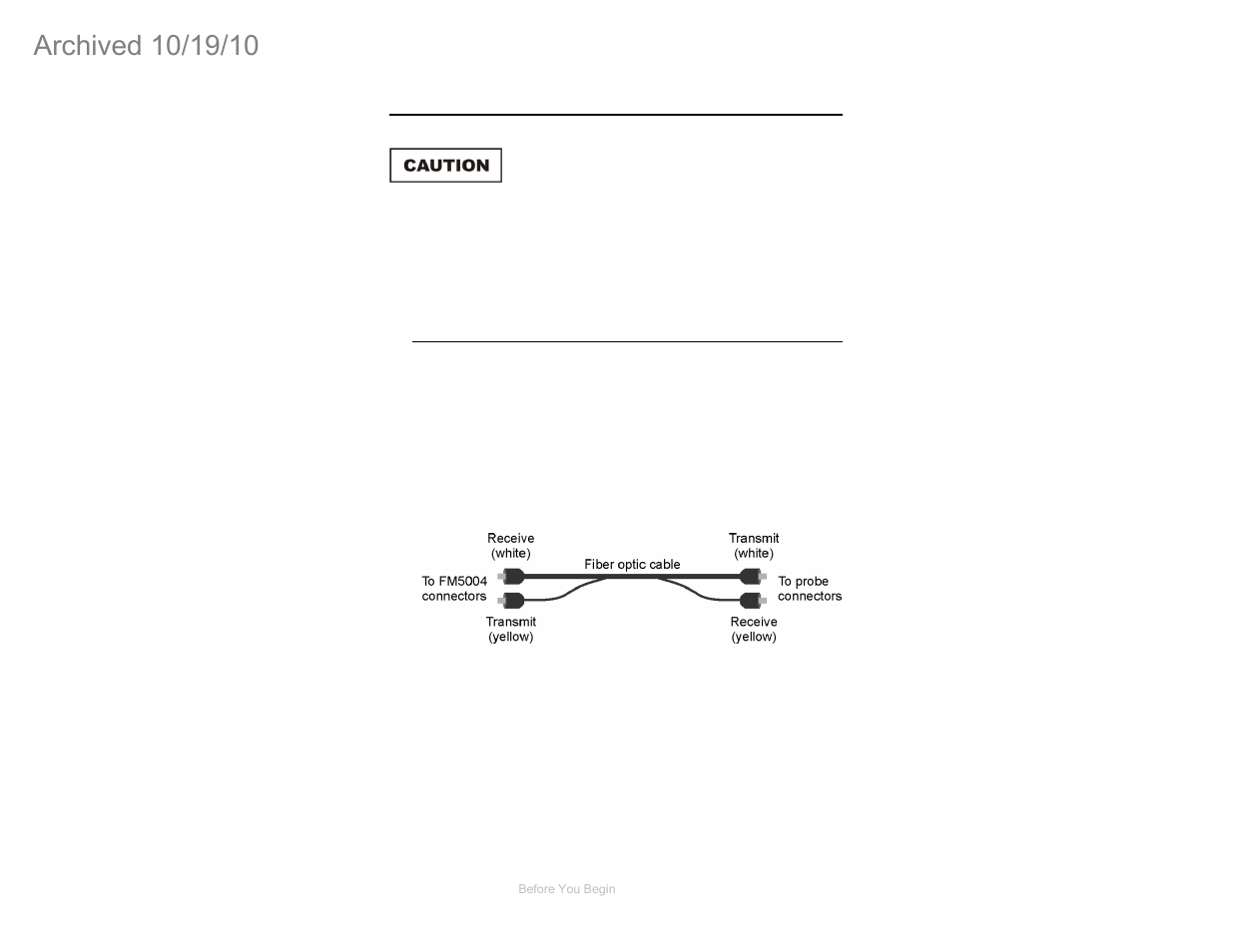 0 before you begin, Verify fm5004 operation | ETS-Lindgren FM5004 Field Monitor (Archived) User Manual | Page 19 / 115