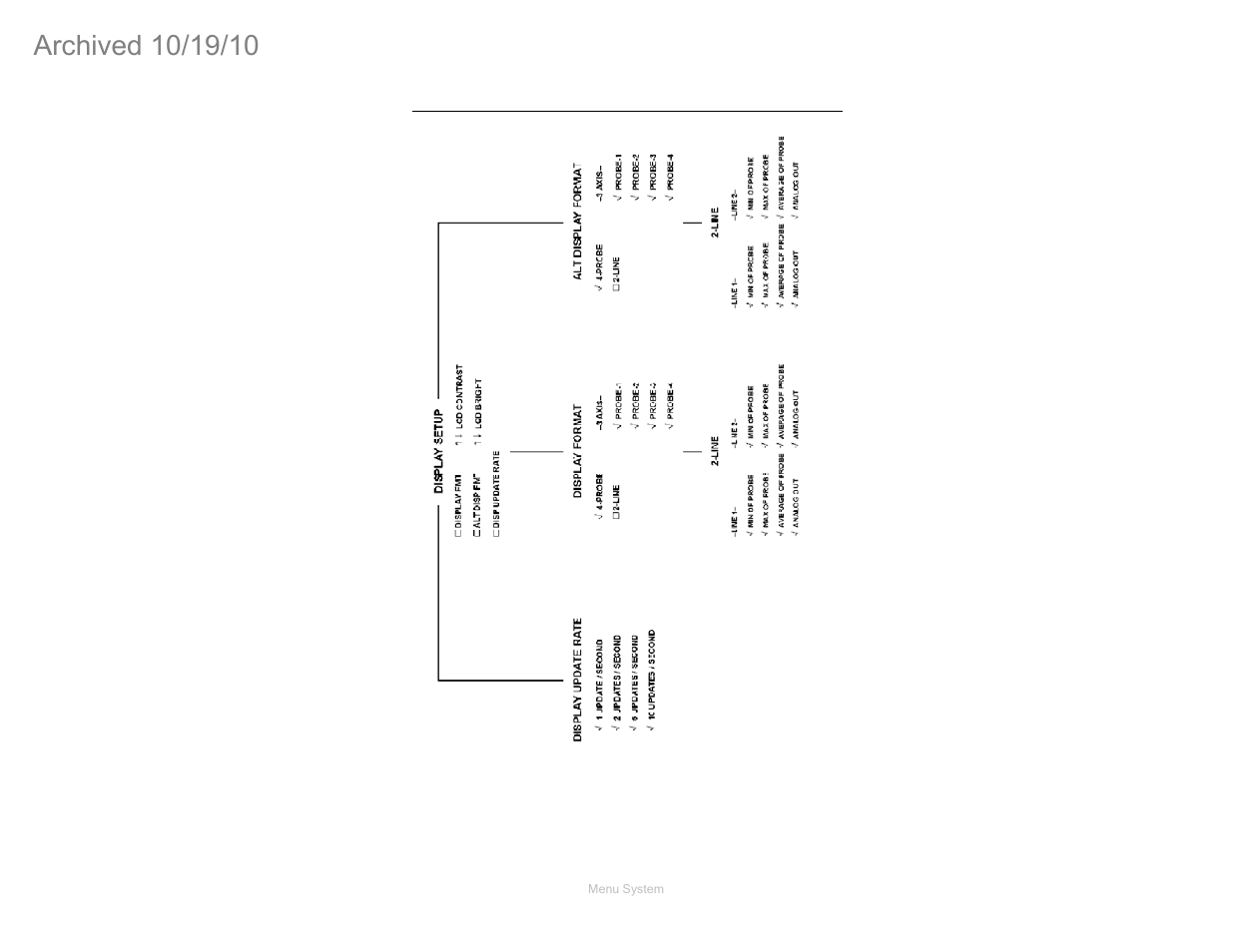 Display setup | ETS-Lindgren FM5004 Field Monitor (Archived) User Manual | Page 36 / 115