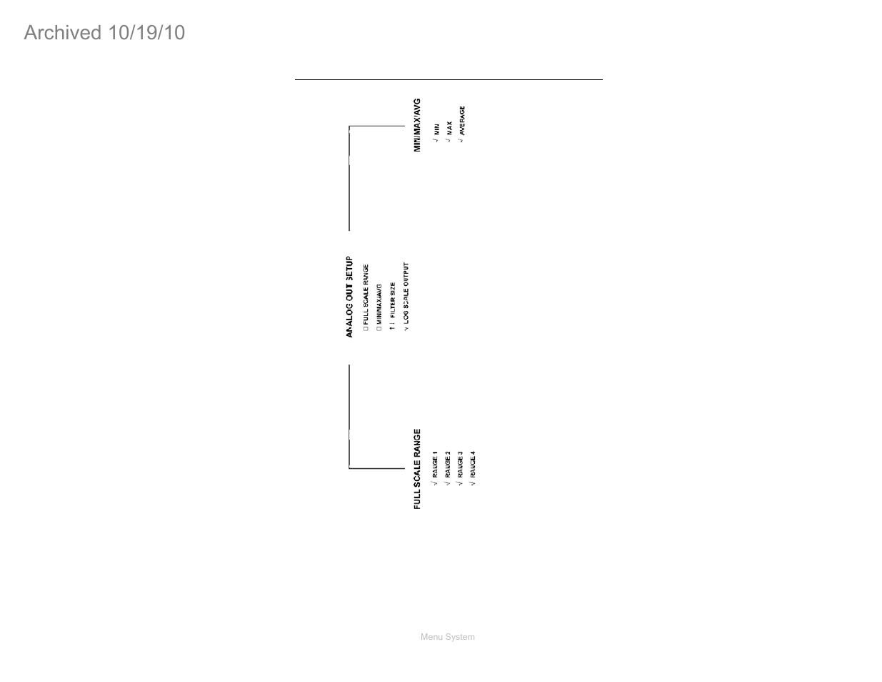 Analog out setup | ETS-Lindgren FM5004 Field Monitor (Archived) User Manual | Page 42 / 115