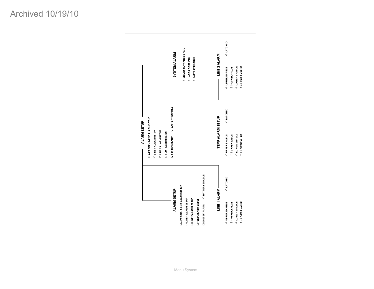 Alarm setup | ETS-Lindgren FM5004 Field Monitor (Archived) User Manual | Page 47 / 115