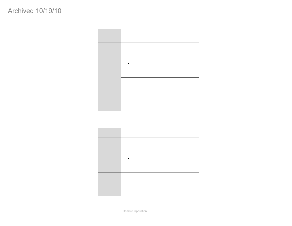 Last errors, Lcd brightness | ETS-Lindgren FM5004 Field Monitor (Archived) User Manual | Page 81 / 115