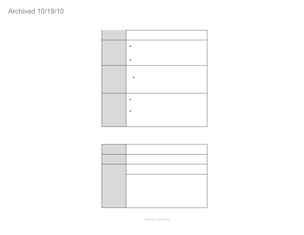 Event status enable, Error status register query | ETS-Lindgren FM5004 Field Monitor (Archived) User Manual | Page 98 / 115