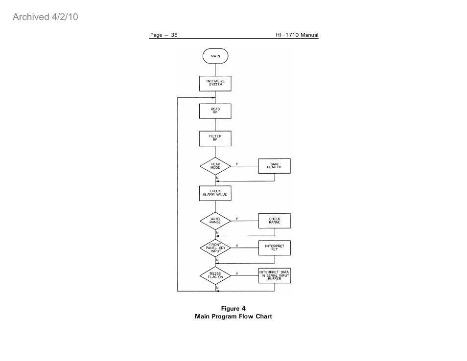 Archived 4/2/10 | ETS-Lindgren HI-1710 Microwave Measurement System (Archived) User Manual | Page 43 / 61