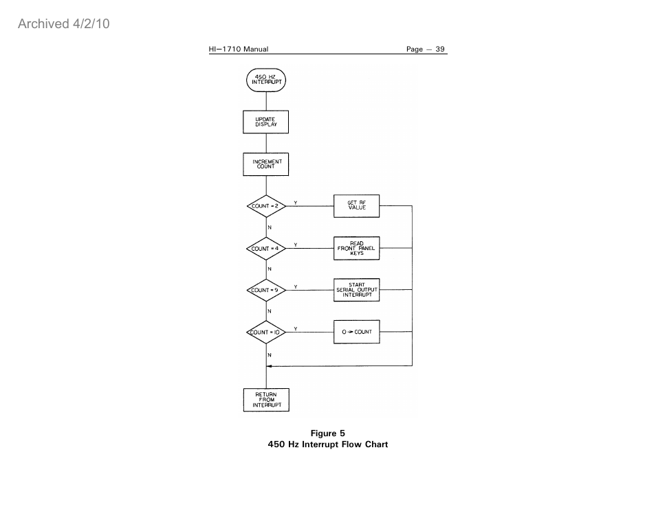 Archived 4/2/10 | ETS-Lindgren HI-1710 Microwave Measurement System (Archived) User Manual | Page 44 / 61