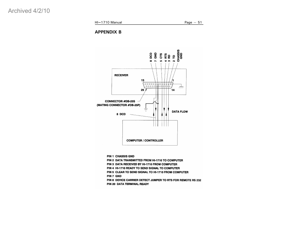 Archived 4/2/10 | ETS-Lindgren HI-1710 Microwave Measurement System (Archived) User Manual | Page 56 / 61