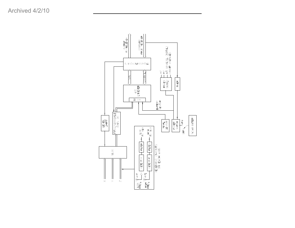 Archived 4/2/10 | ETS-Lindgren FP5000 Isotropic Electric Field Probe (Archived) User Manual | Page 14 / 52