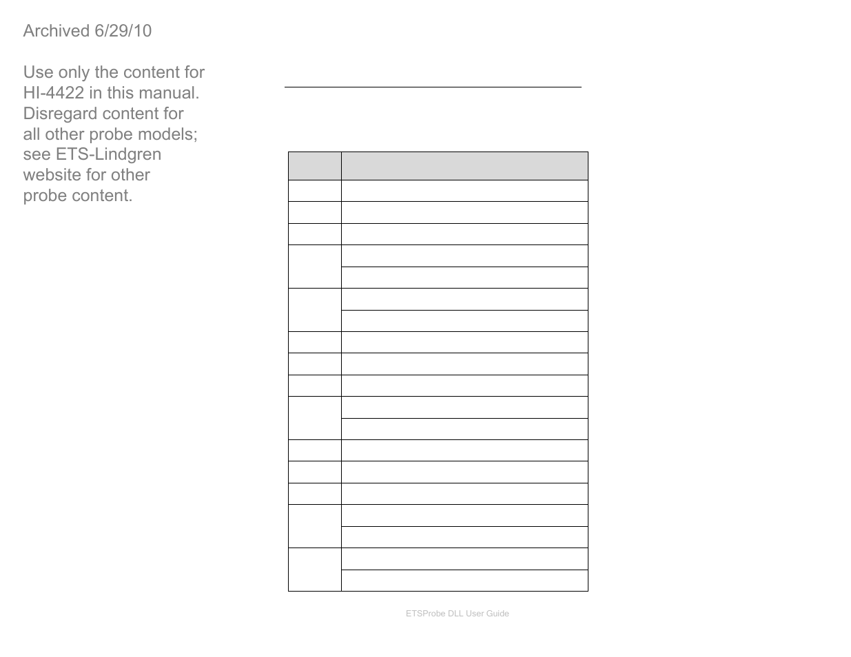 Status codes | ETS-Lindgren HI-4422 Field Probe (Archived) User Manual | Page 154 / 158