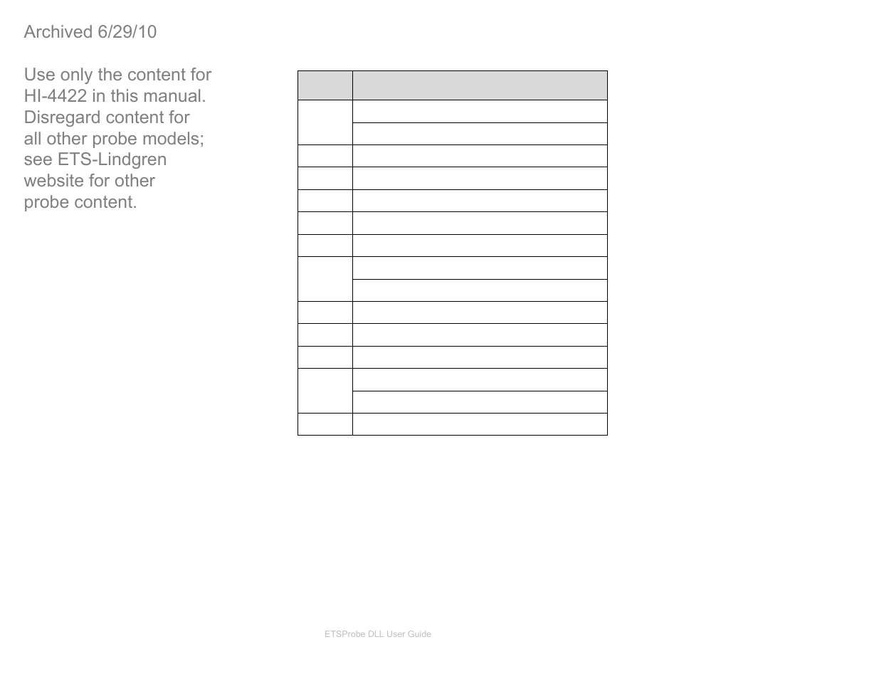 ETS-Lindgren HI-4422 Field Probe (Archived) User Manual | Page 155 / 158