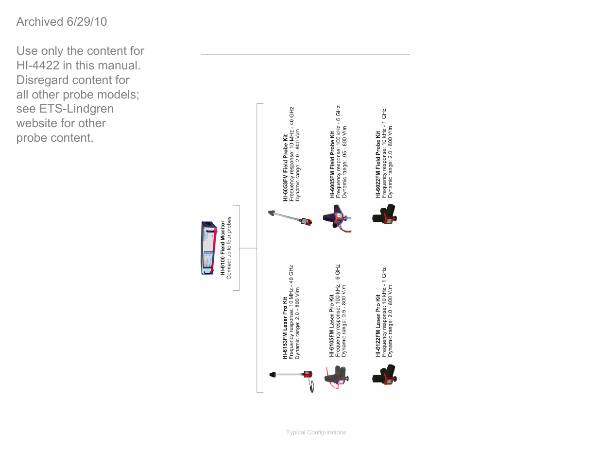 Hi6100 field monitor configuration, Hi-6100 field monitor configuration | ETS-Lindgren HI-4422 Field Probe (Archived) User Manual | Page 18 / 158