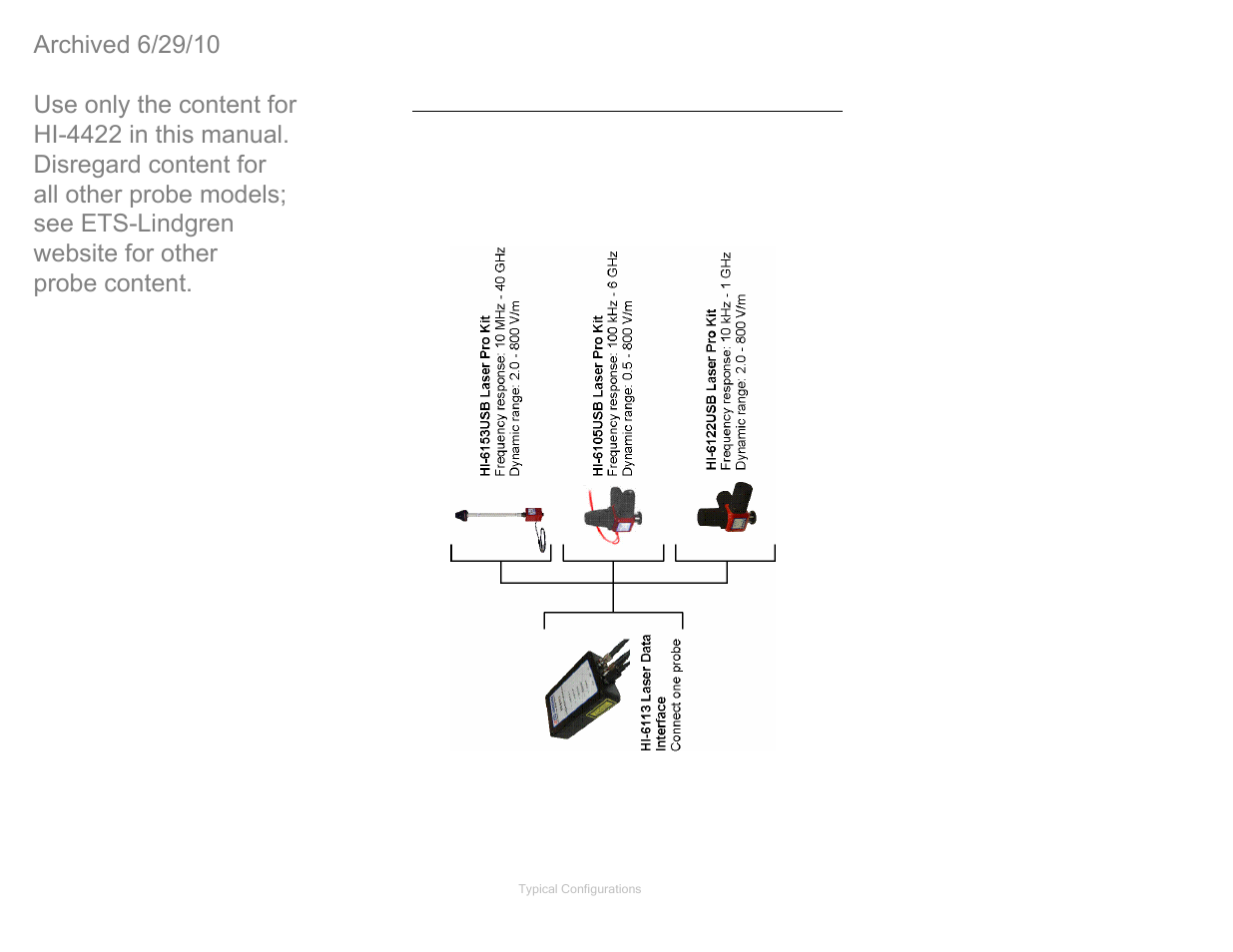 Hi6113 laser data interface configuration, Hi-6113 laser data interface configuration | ETS-Lindgren HI-4422 Field Probe (Archived) User Manual | Page 19 / 158