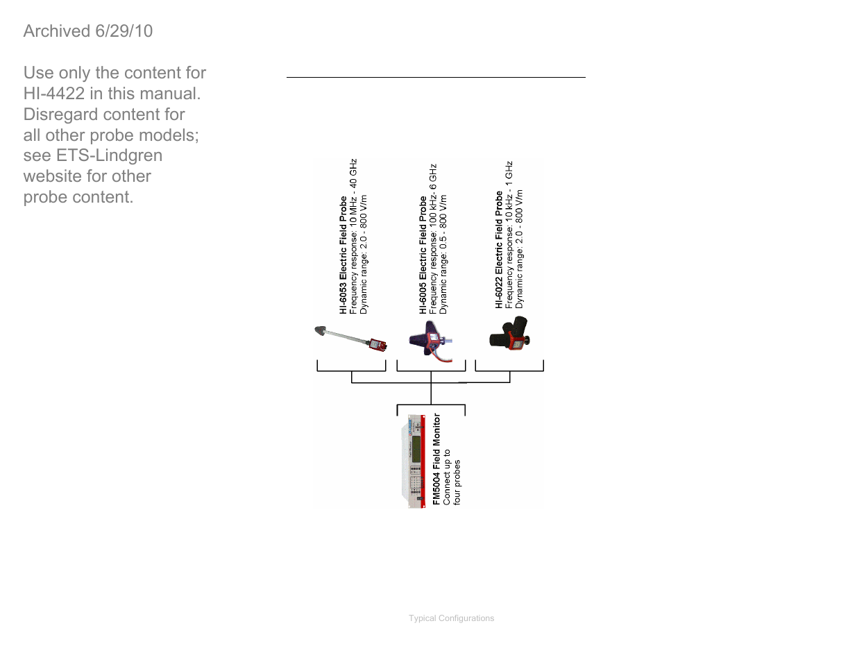 Fm5004 field monitor configuration | ETS-Lindgren HI-4422 Field Probe (Archived) User Manual | Page 20 / 158