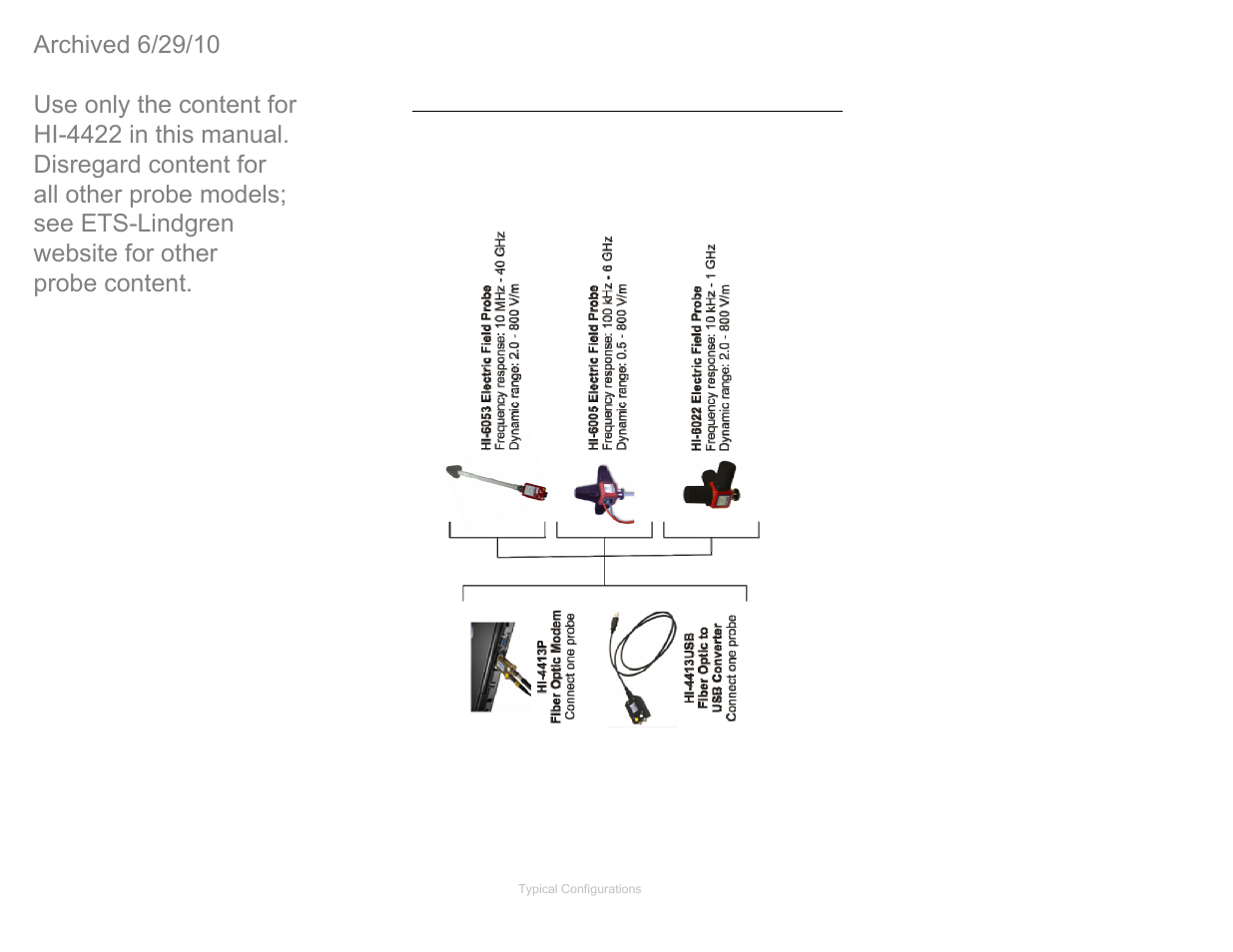 Hi4413p / hi4413usb configuration, Hi-4413p / hi-4413usb configuration | ETS-Lindgren HI-4422 Field Probe (Archived) User Manual | Page 21 / 158