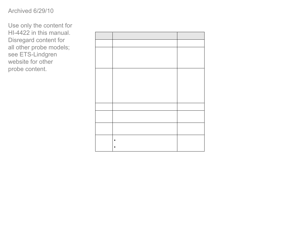ETS-Lindgren HI-4422 Field Probe (Archived) User Manual | Page 3 / 158