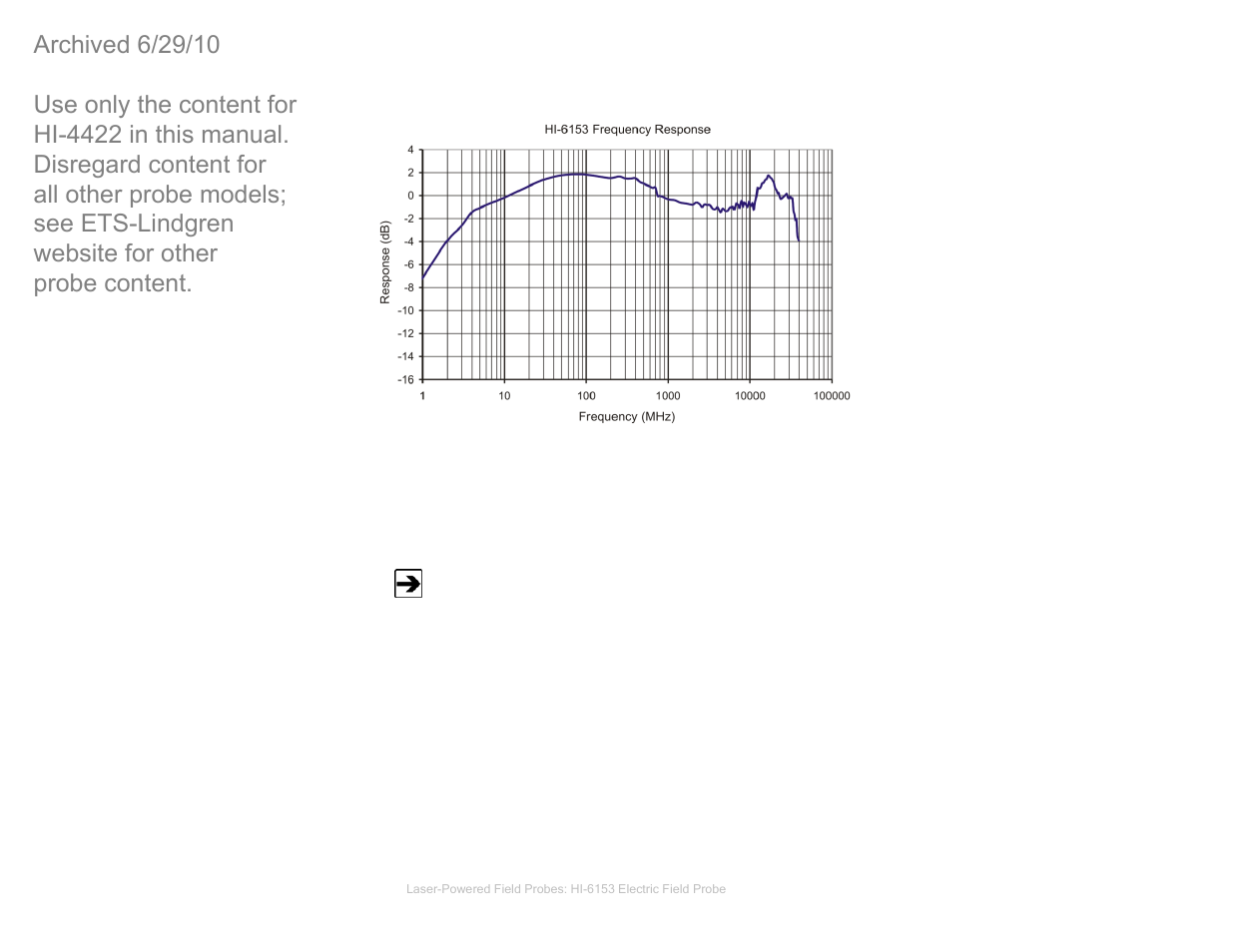Hi6153 typical frequency response, Hi6153 additional maintenance, Hi-6153 typical frequency response | Hi-6153 additional maintenance | ETS-Lindgren HI-4422 Field Probe (Archived) User Manual | Page 35 / 158