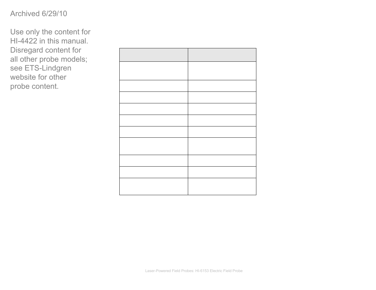 Hi6153 additional parts, Hi6105 electric field probe, Hi-6153 additional parts | ETS-Lindgren HI-4422 Field Probe (Archived) User Manual | Page 36 / 158