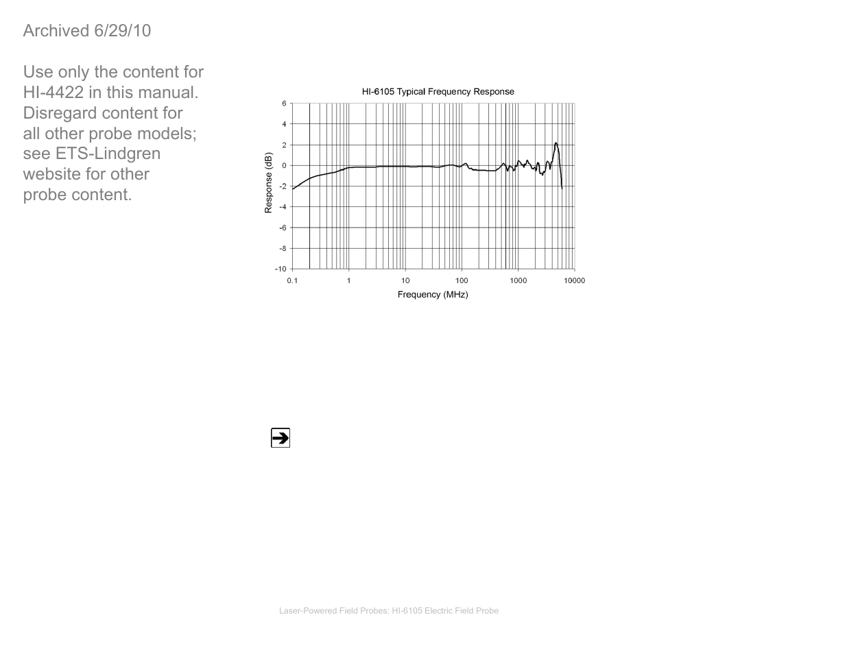 Hi6105 typical frequency response, Hi6105 additional maintenance, Hi-6105 typical frequency response | Hi-6105 additional maintenance | ETS-Lindgren HI-4422 Field Probe (Archived) User Manual | Page 39 / 158