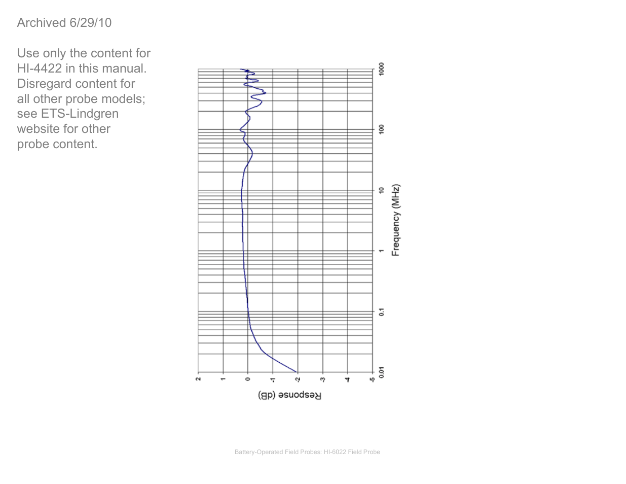 Hi6022 typical frequency response, Hi-6022 typical frequency response | ETS-Lindgren HI-4422 Field Probe (Archived) User Manual | Page 45 / 158