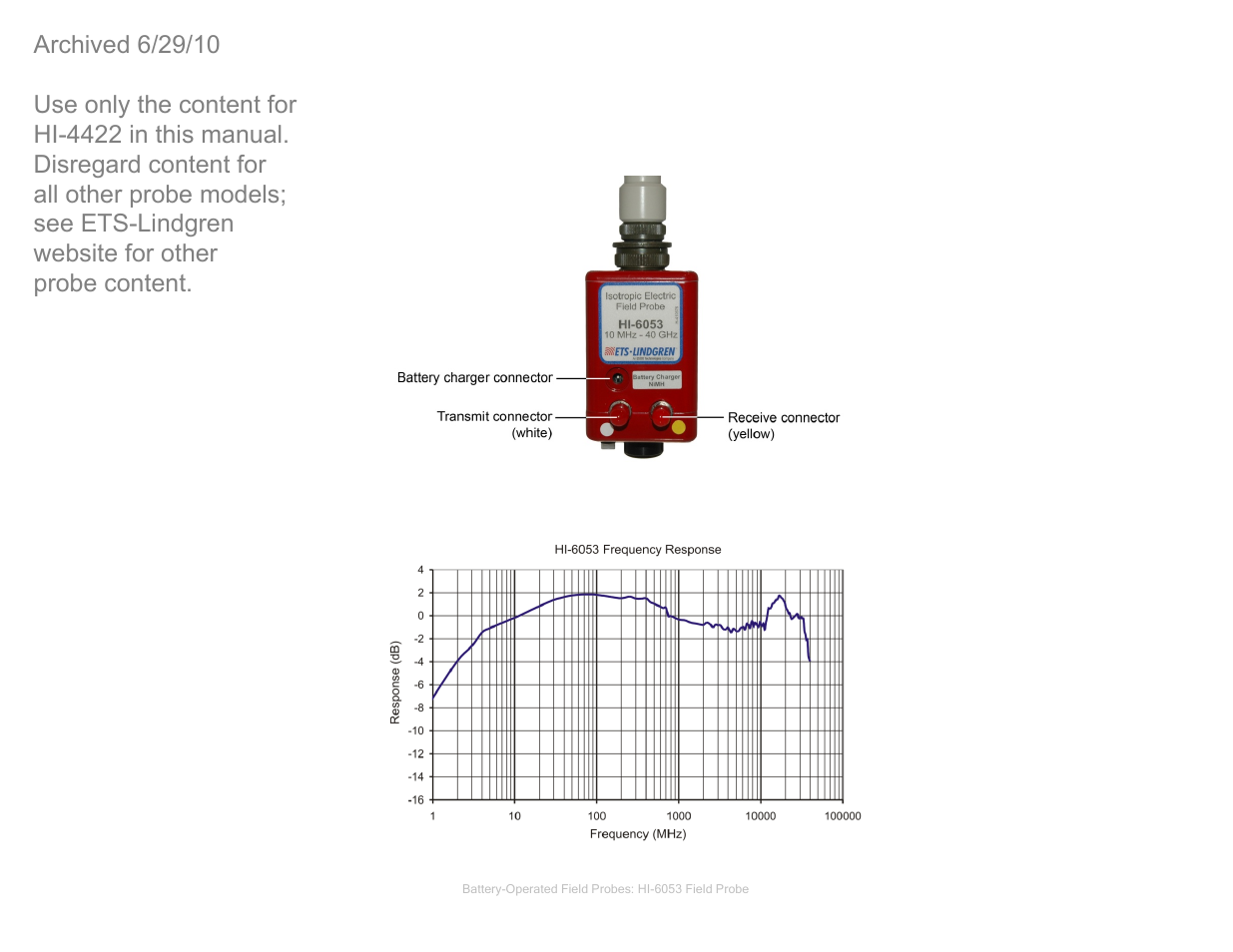 Hi-6053 controls, Hi6053 typical frequency response, Hi-6053 typical frequency response | ETS-Lindgren HI-4422 Field Probe (Archived) User Manual | Page 53 / 158