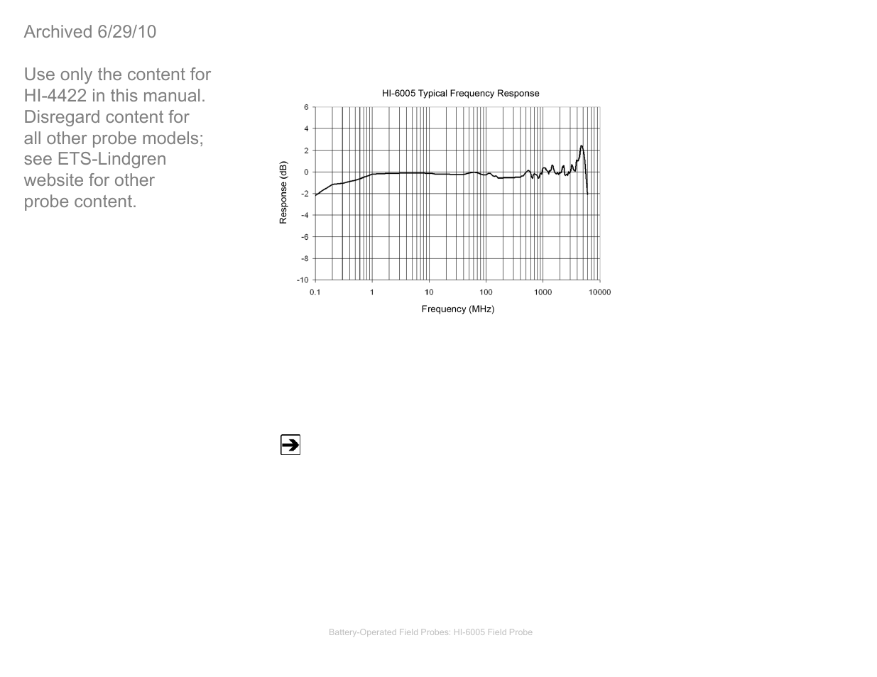 Hi6005 typical frequency response, Hi6005 additional maintenance, Hi-6005 typical frequency response | Hi-6005 additional maintenance | ETS-Lindgren HI-4422 Field Probe (Archived) User Manual | Page 61 / 158