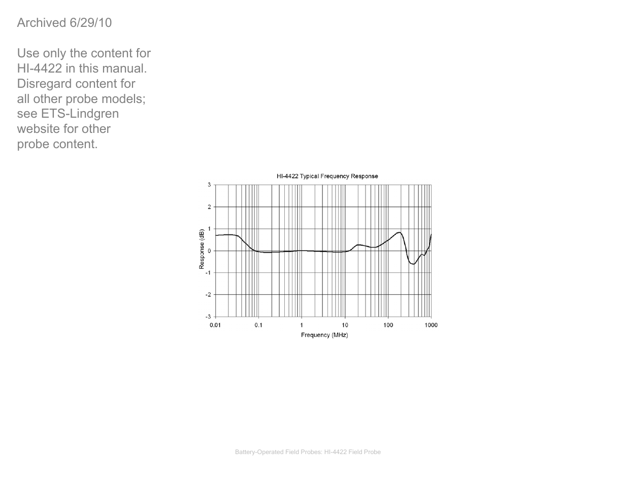 Hi4422 typical frequency response, Hi-4422 typical frequency response | ETS-Lindgren HI-4422 Field Probe (Archived) User Manual | Page 67 / 158