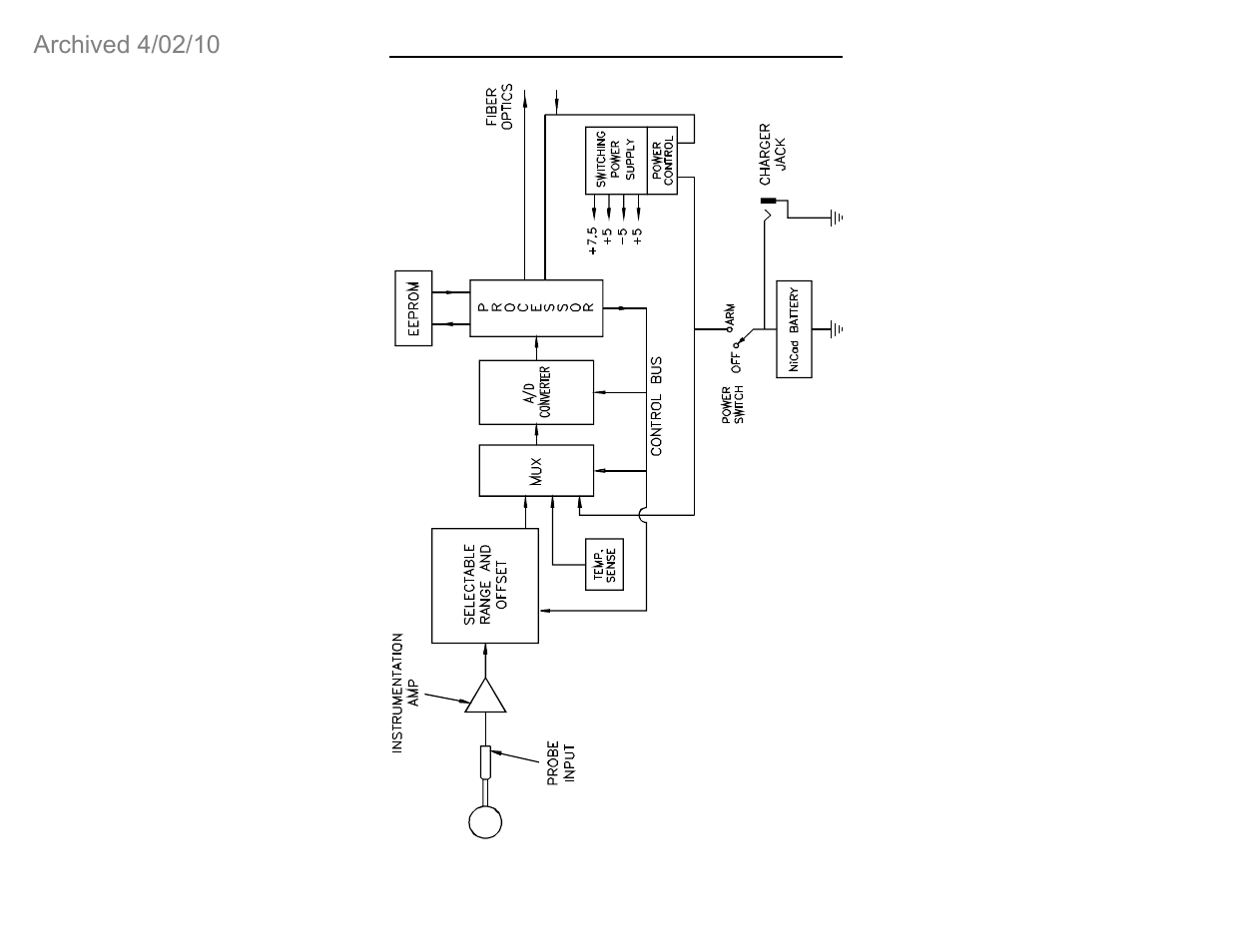 ETS-Lindgren FP5080 Isotropic Electric Field Probe (Archived) User Manual | Page 16 / 55