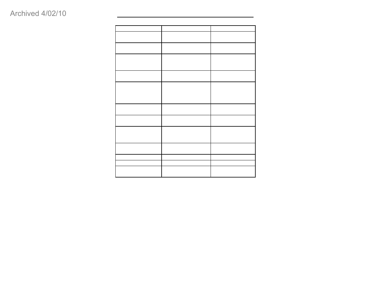 ETS-Lindgren FP5080 Isotropic Electric Field Probe (Archived) User Manual | Page 9 / 55