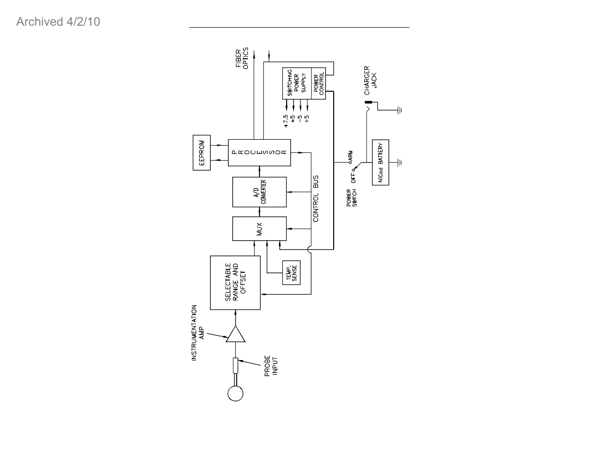 Archived 4/2/10 | ETS-Lindgren FP2083 Isotropic Electric Field Probes (Archived) User Manual | Page 16 / 55