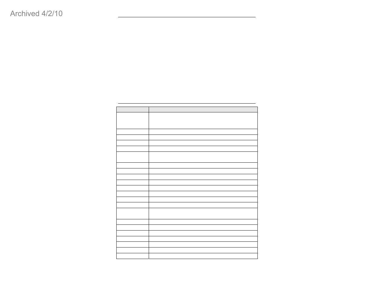Archived 4/2/10 | ETS-Lindgren FP2083 Isotropic Electric Field Probes (Archived) User Manual | Page 32 / 55
