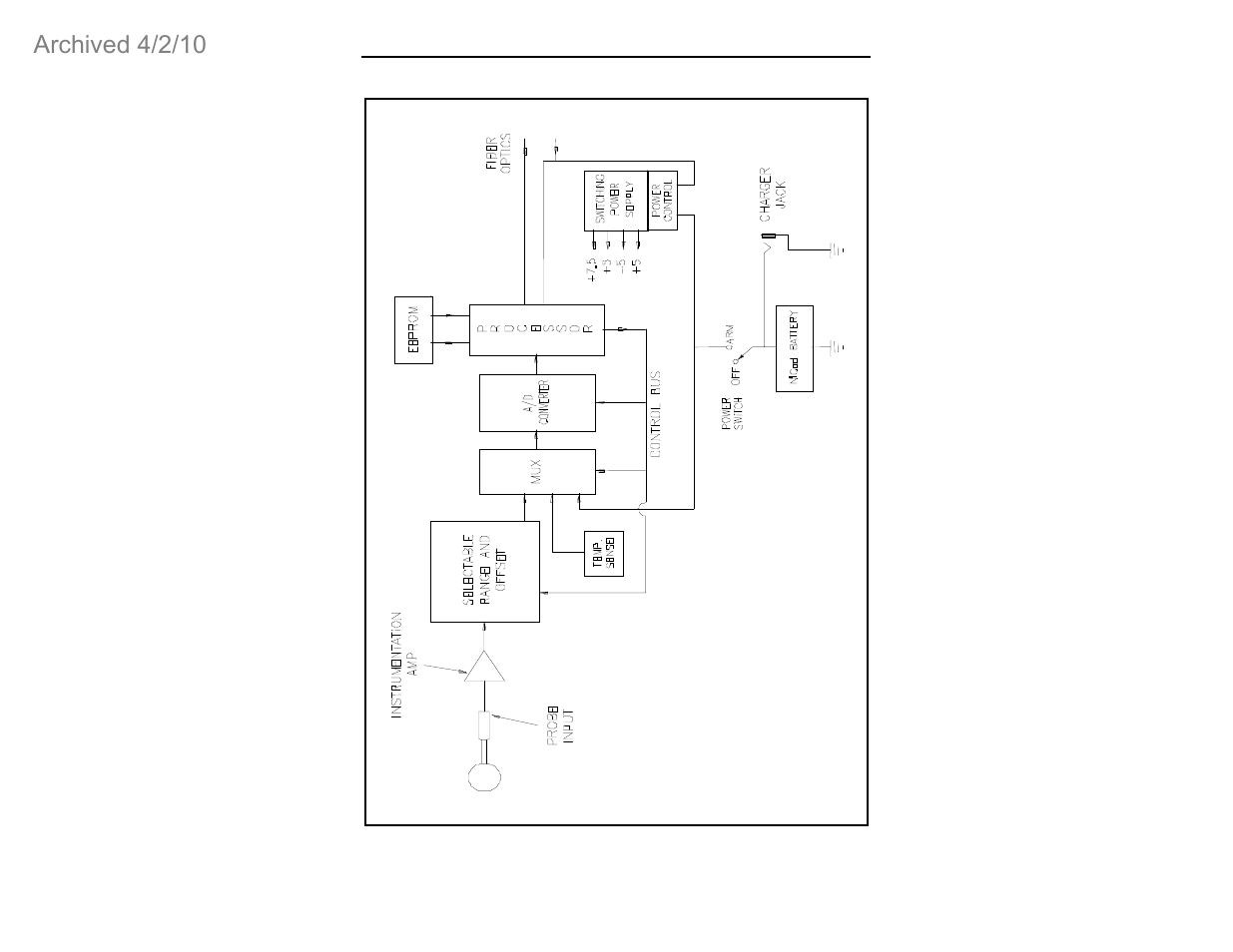 Archived 4/2/10 | ETS-Lindgren HI-4455 Isotropic Field Probe (Archived) User Manual | Page 16 / 53