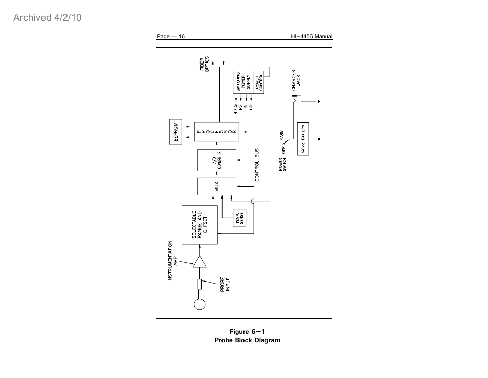Archived 4/2/10 | ETS-Lindgren HI-4456 Isotropic Electric Field Probe (Archived) User Manual | Page 21 / 35