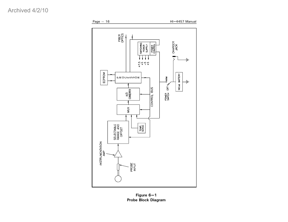 Archived 4/2/10 | ETS-Lindgren HI-4457 Isotropic Magnetic Field Probe (Archived) User Manual | Page 21 / 36