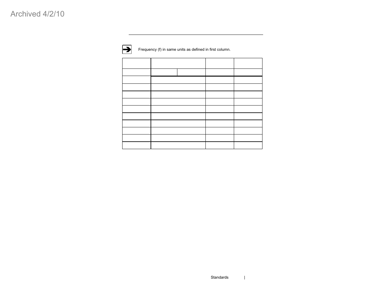 Archived 4/2/10, Icnirp (occupational) | ETS-Lindgren HI-4460 Graphical Readout (Archived) User Manual | Page 63 / 77