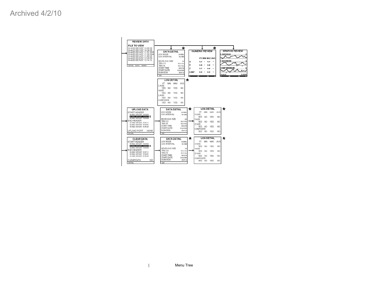 Archived 4/2/10 | ETS-Lindgren HI-4460 Graphical Readout (Archived) User Manual | Page 72 / 77